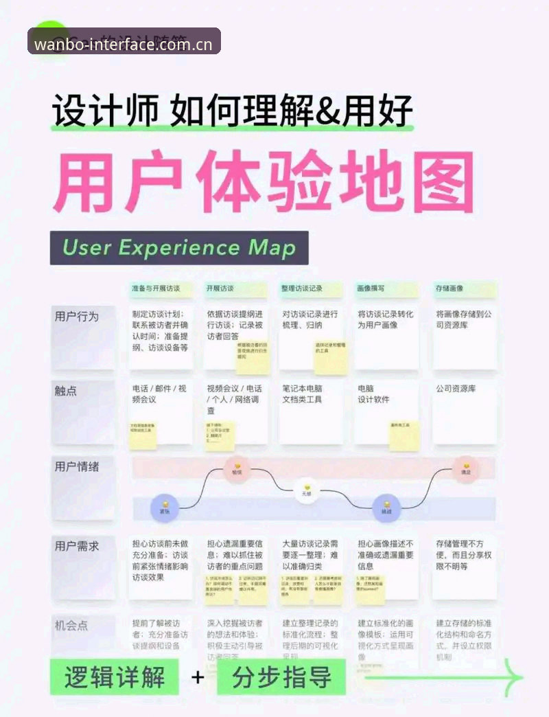 老用户亲身实践：万博全站官网中文官方站App下载教程与新版首页体验分享